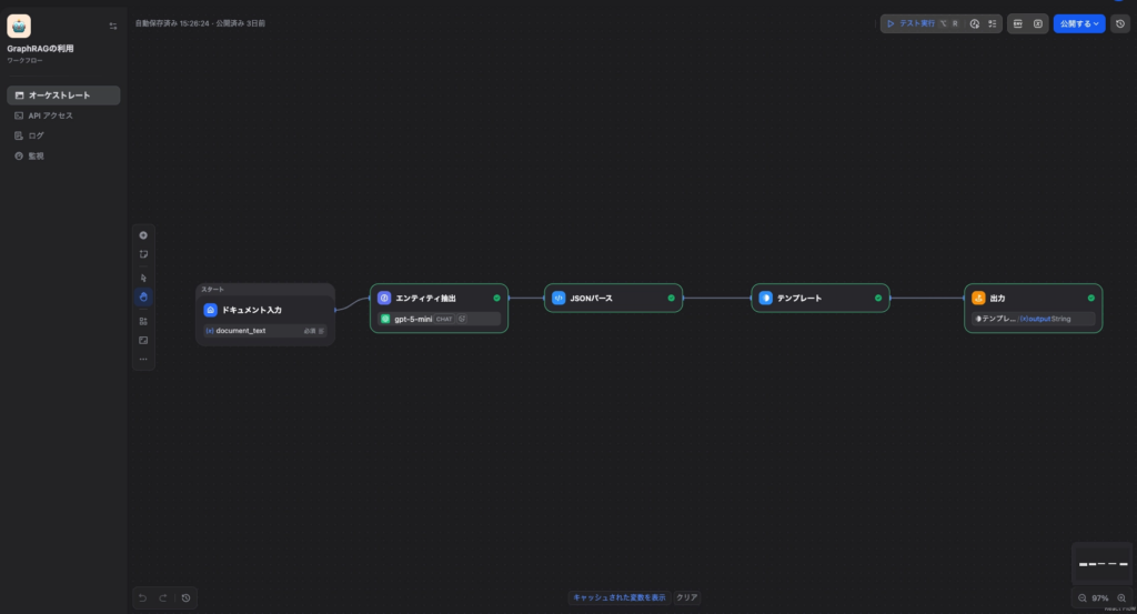 ワークフロー全体図