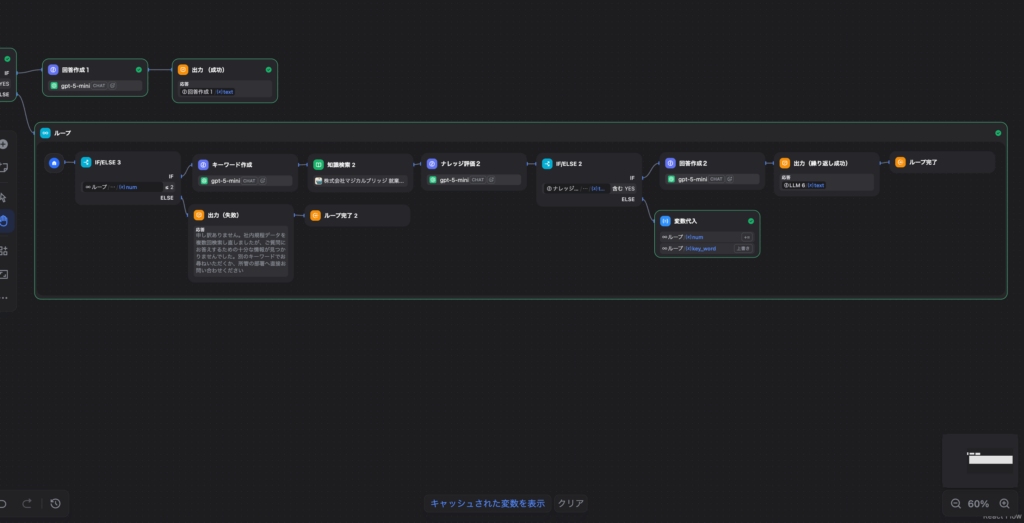 実装フロー（ループノード全体）