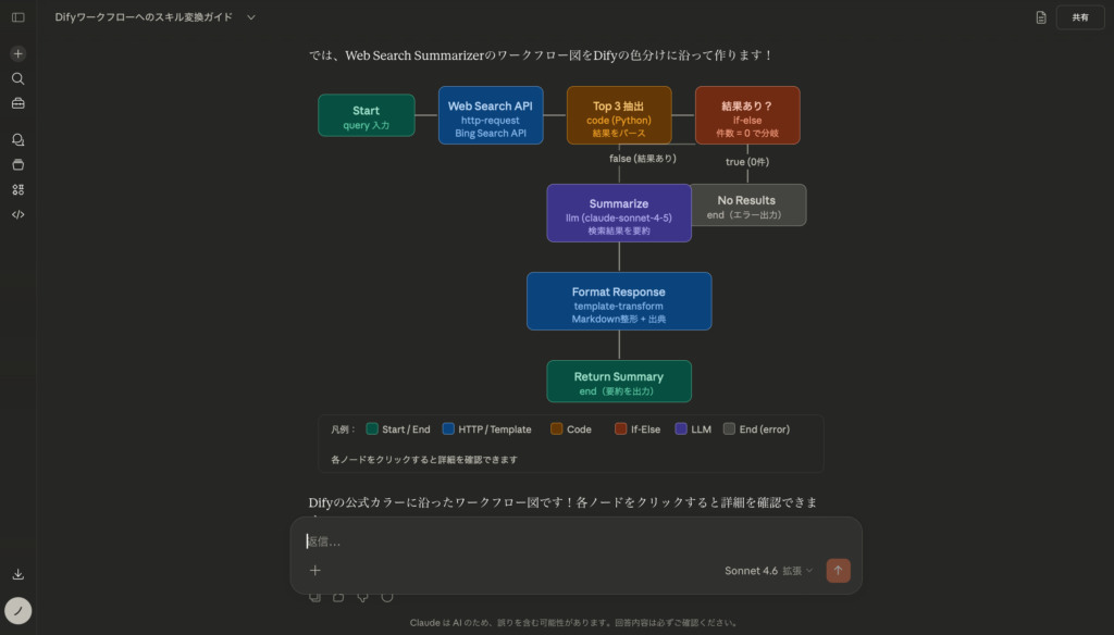 Step 4：ビジュアルプレビューで接続確認
