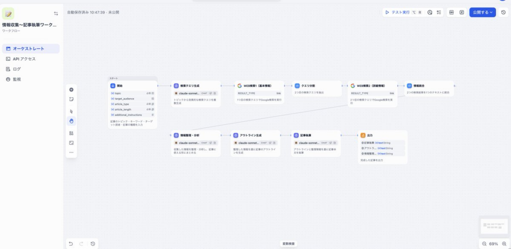 作成された実際のワークフロー