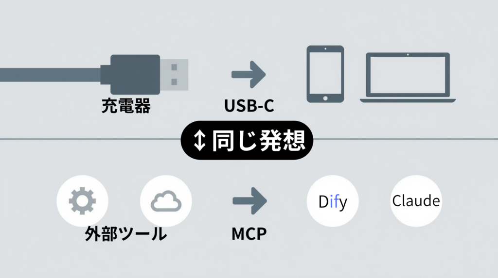 MCPの基本概念
