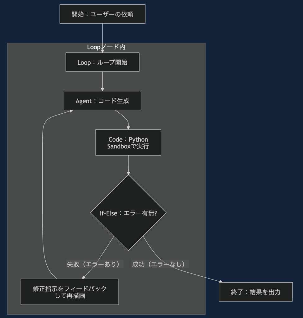 概略図