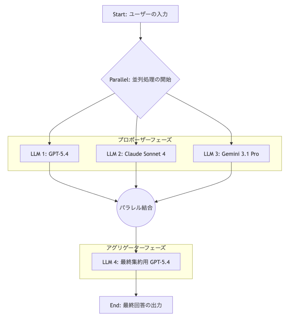 ワークフロー全体図