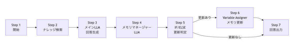 チャットフロー全体図