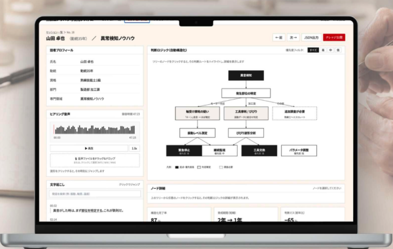 熟練工ノウハウ可視化システムの画面
