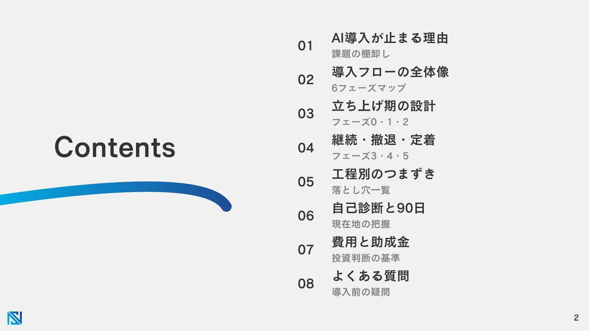 目次