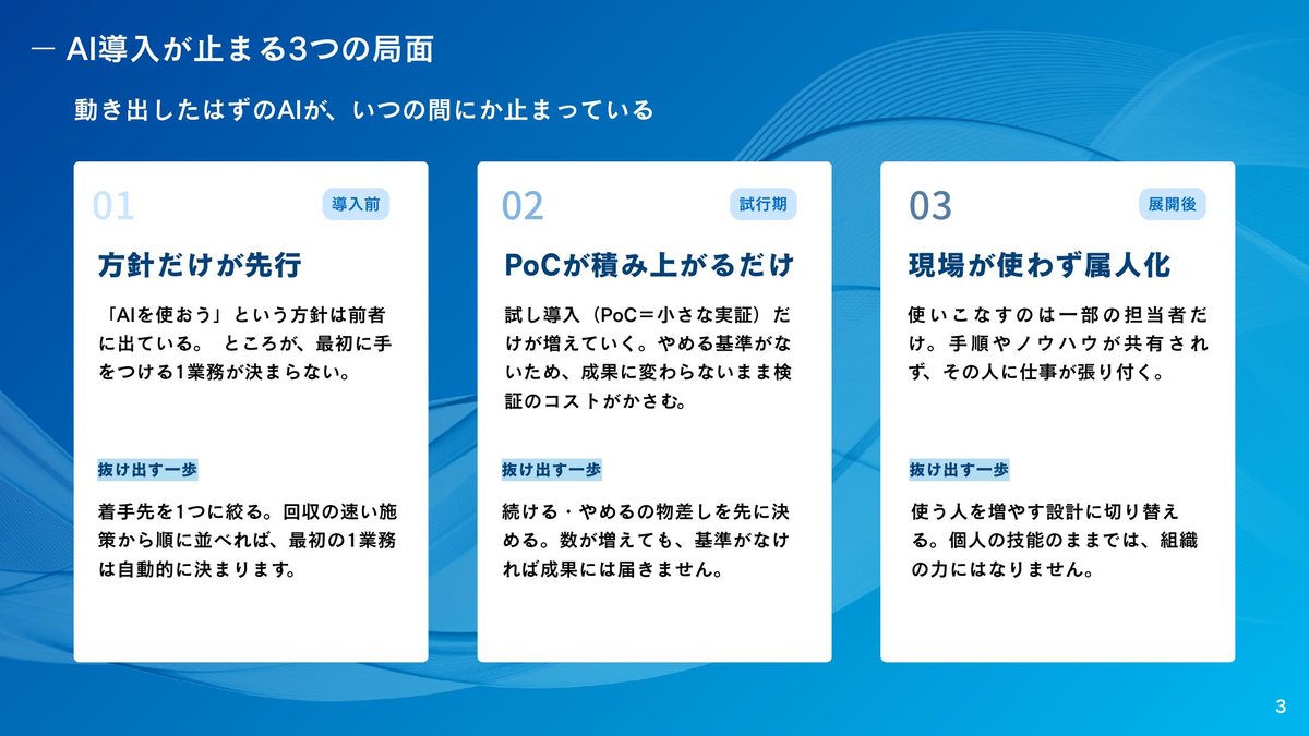 AI導入が止まる3つの局面