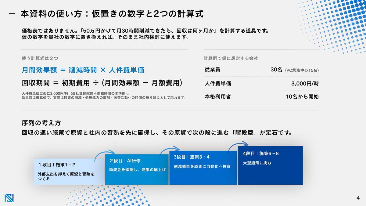 本資料の使い方・2つの計算式