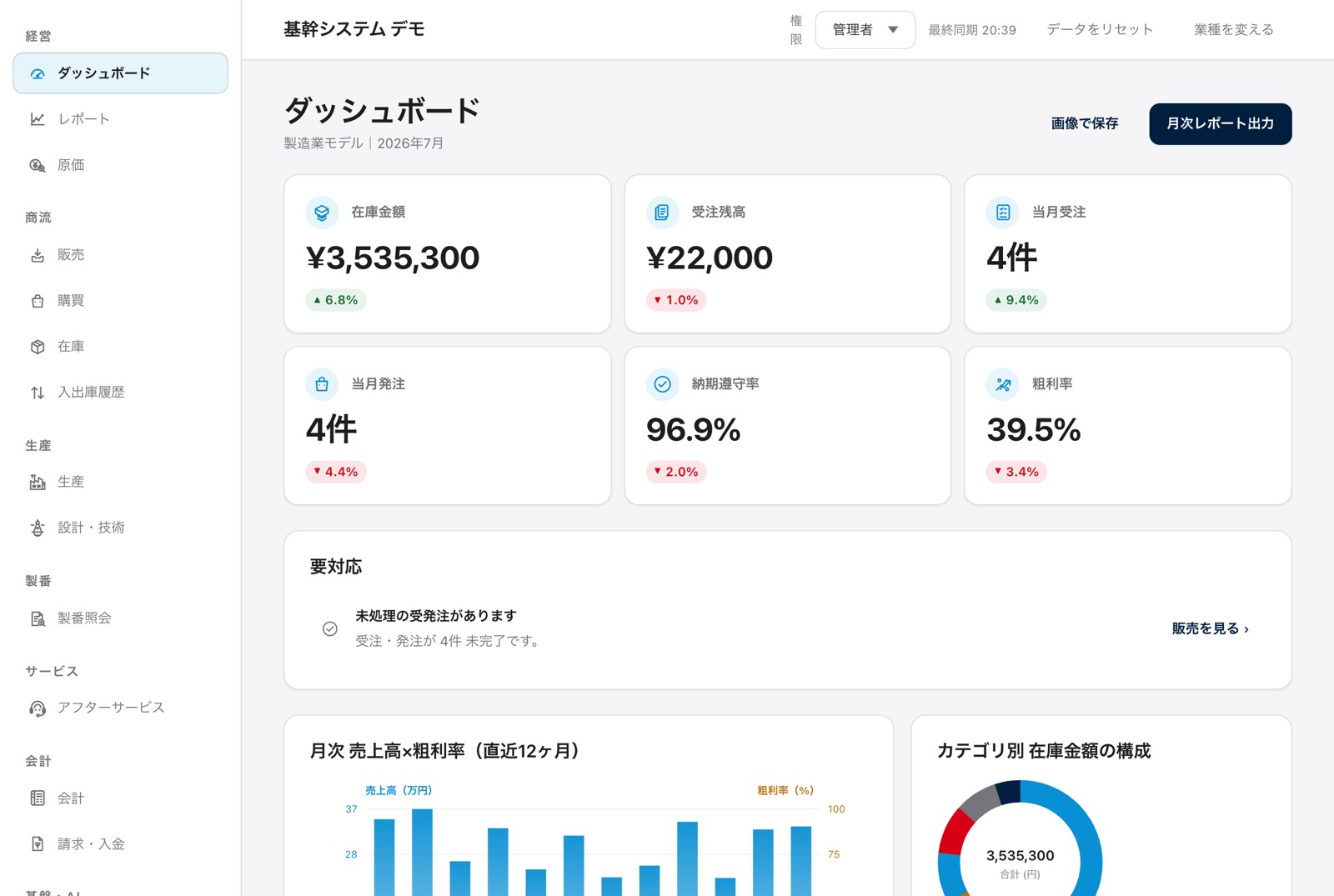 基幹システムのダッシュボード画面（無料デモ）