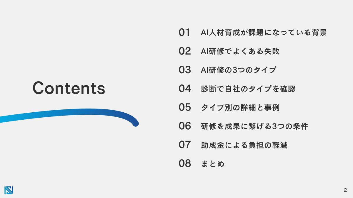 目次