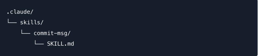 最小のSKILL.mdの置き方