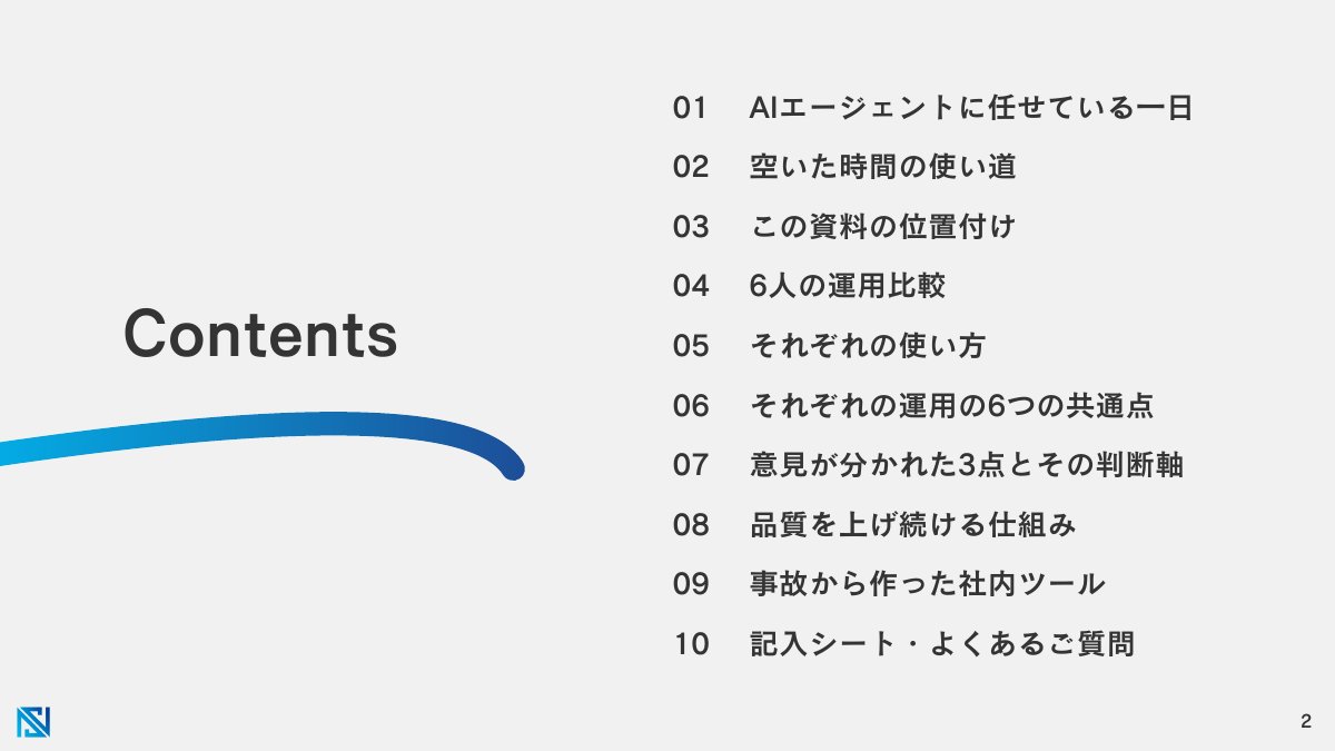 目次