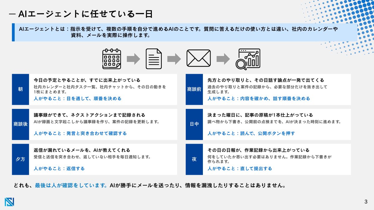 AIエージェントに任せている一日