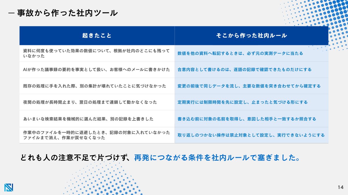事故から作った社内ツール