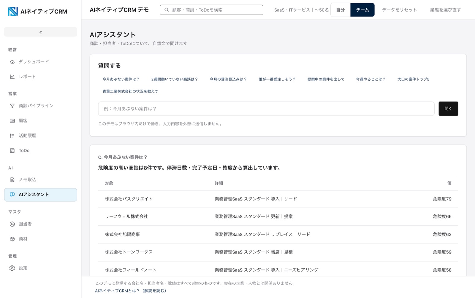 AIアシスタントに今月あぶない案件を尋ねた回答（無料デモ）