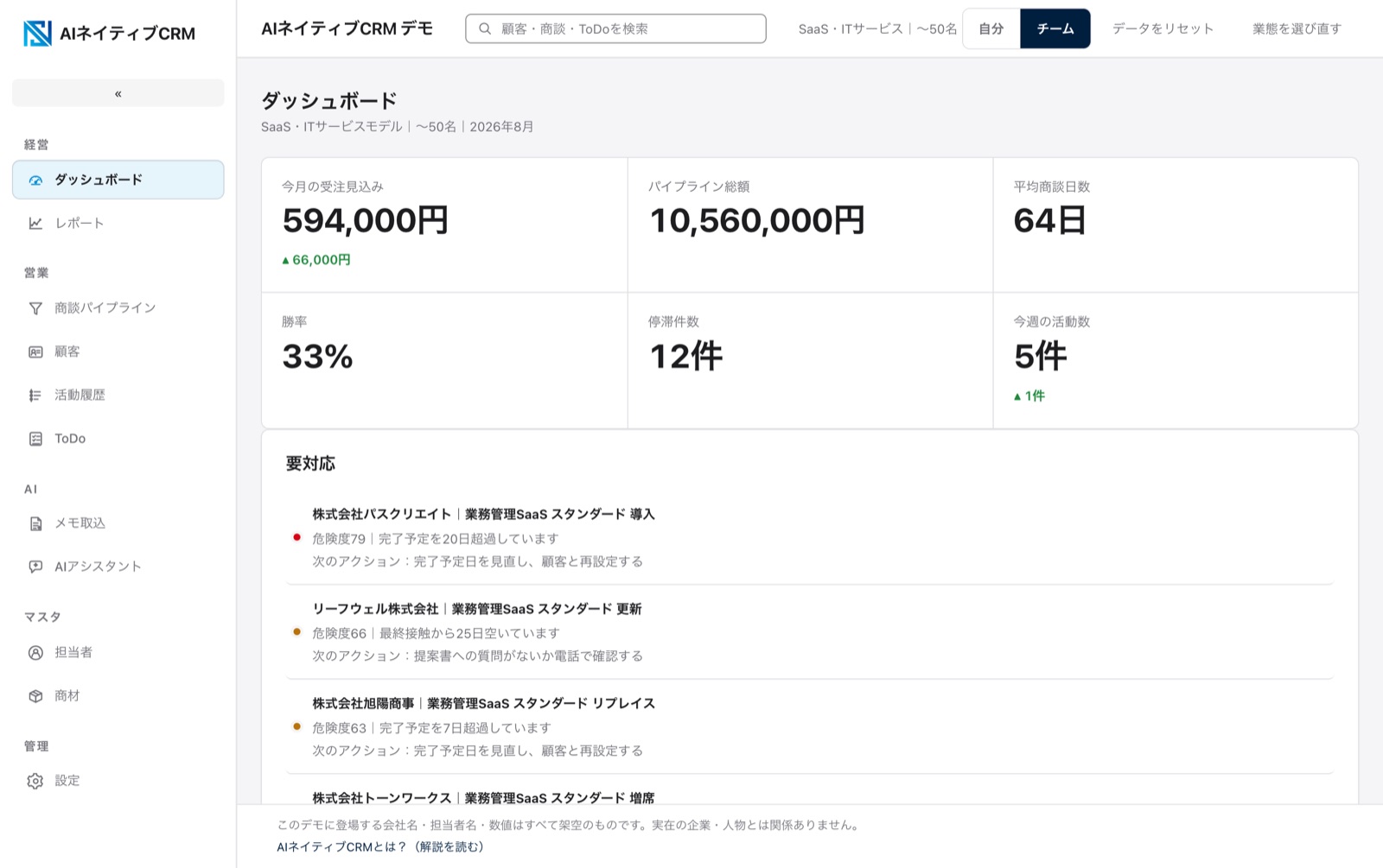AIネイティブCRMのダッシュボード画面（無料デモ）