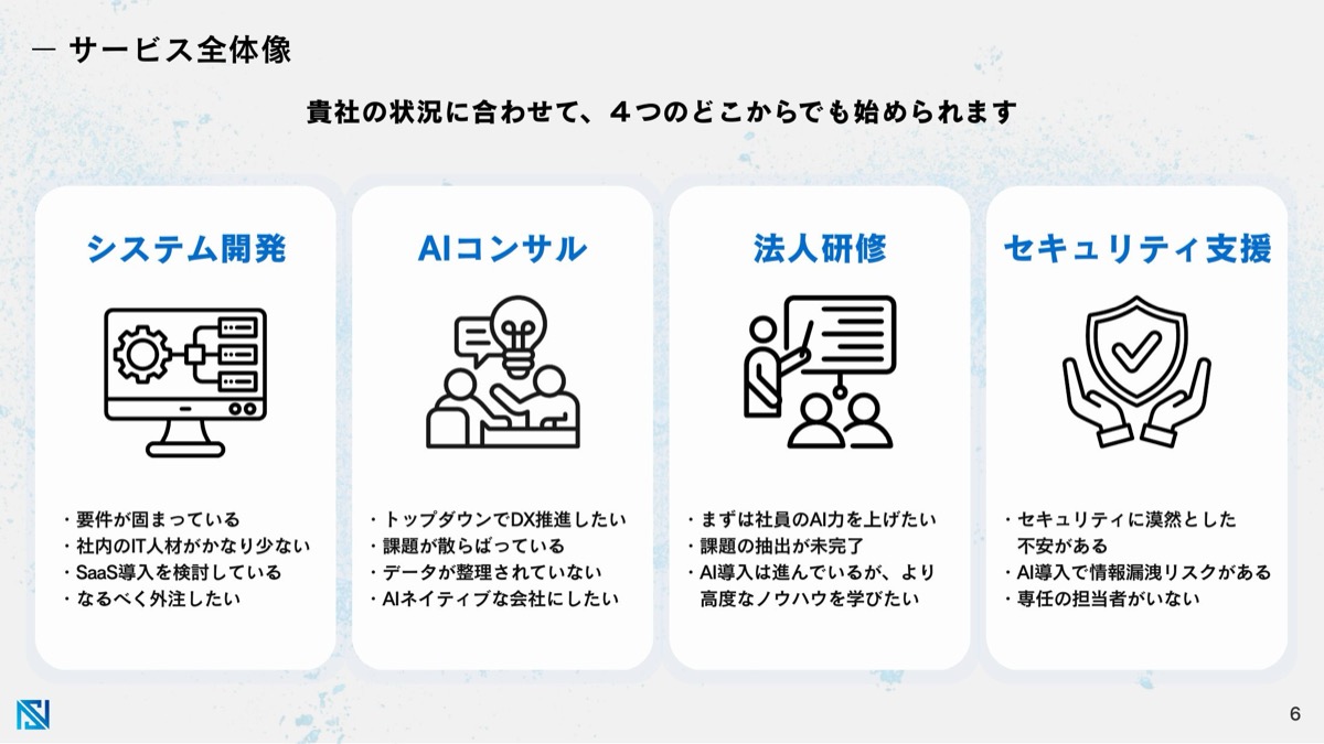 サービス全体像。開発・顧問・研修・セキュリティの4つの入口