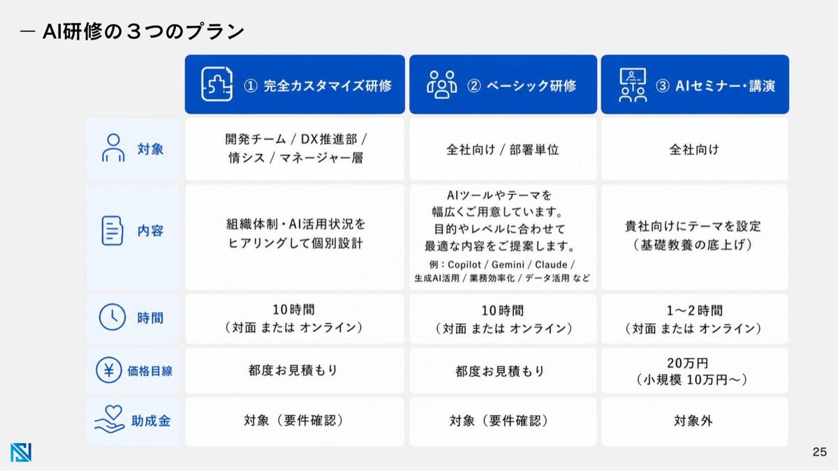 AI研修の3つのプラン