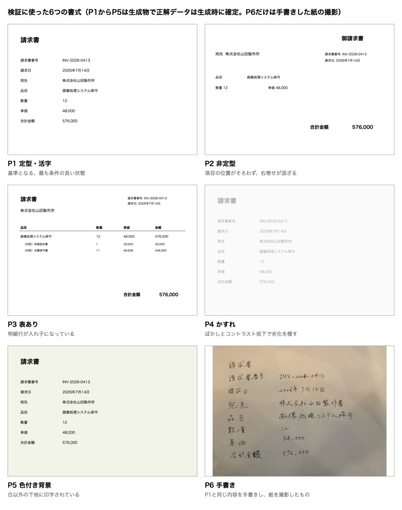 検証に使った6つの書式