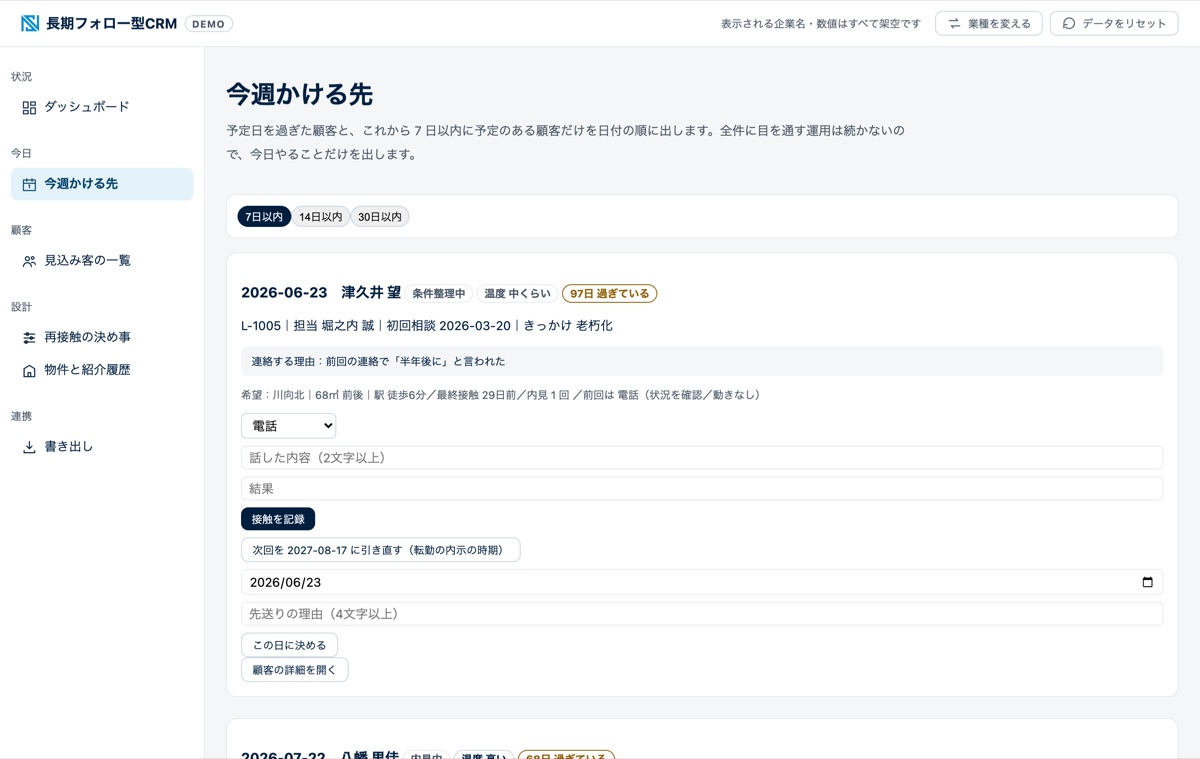 デモ「長く追う顧客を忘れずに拾う」の画面(架空のデータ)
