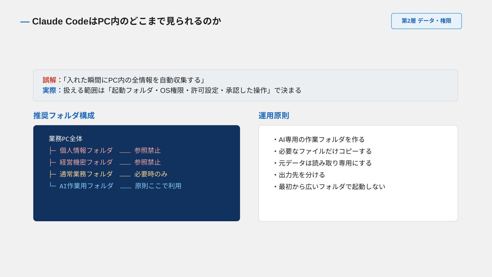 当日の投影資料｜Claude CodeがPC内のどこまで見られるのか（推奨フォルダ構成と運用原則）