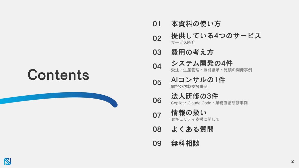 目次