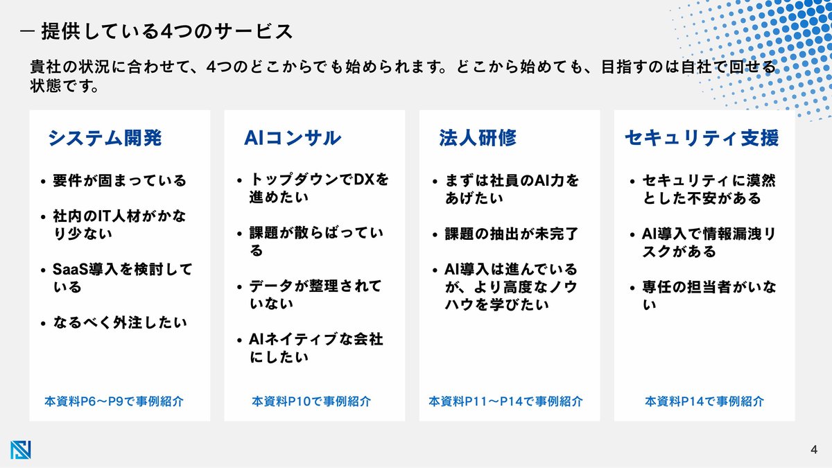 提供している4つのサービス