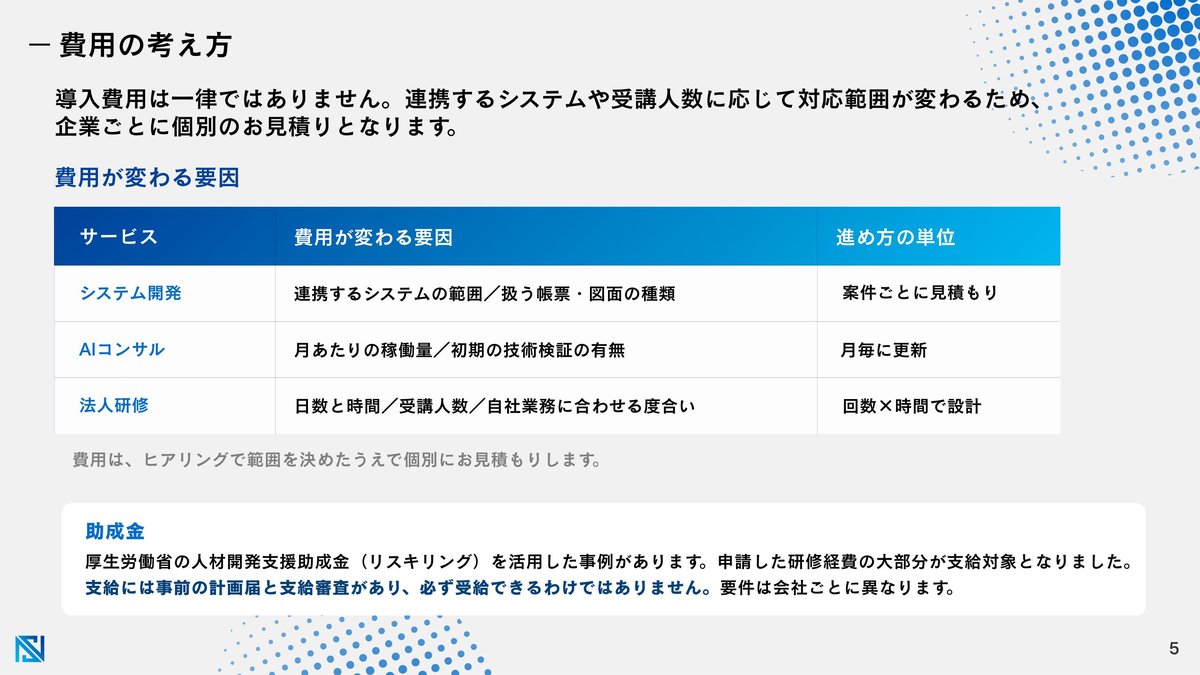 費用の考え方と助成金