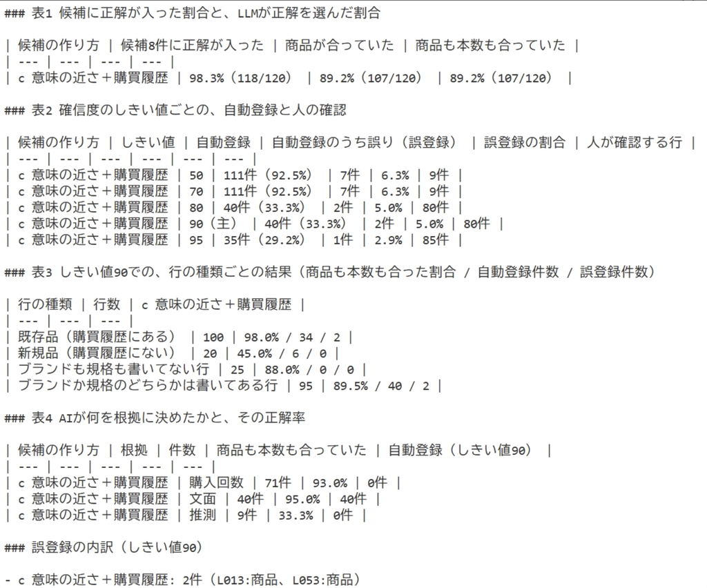 evaluate.mjs が出した集計結果をターミナルに表示したもの