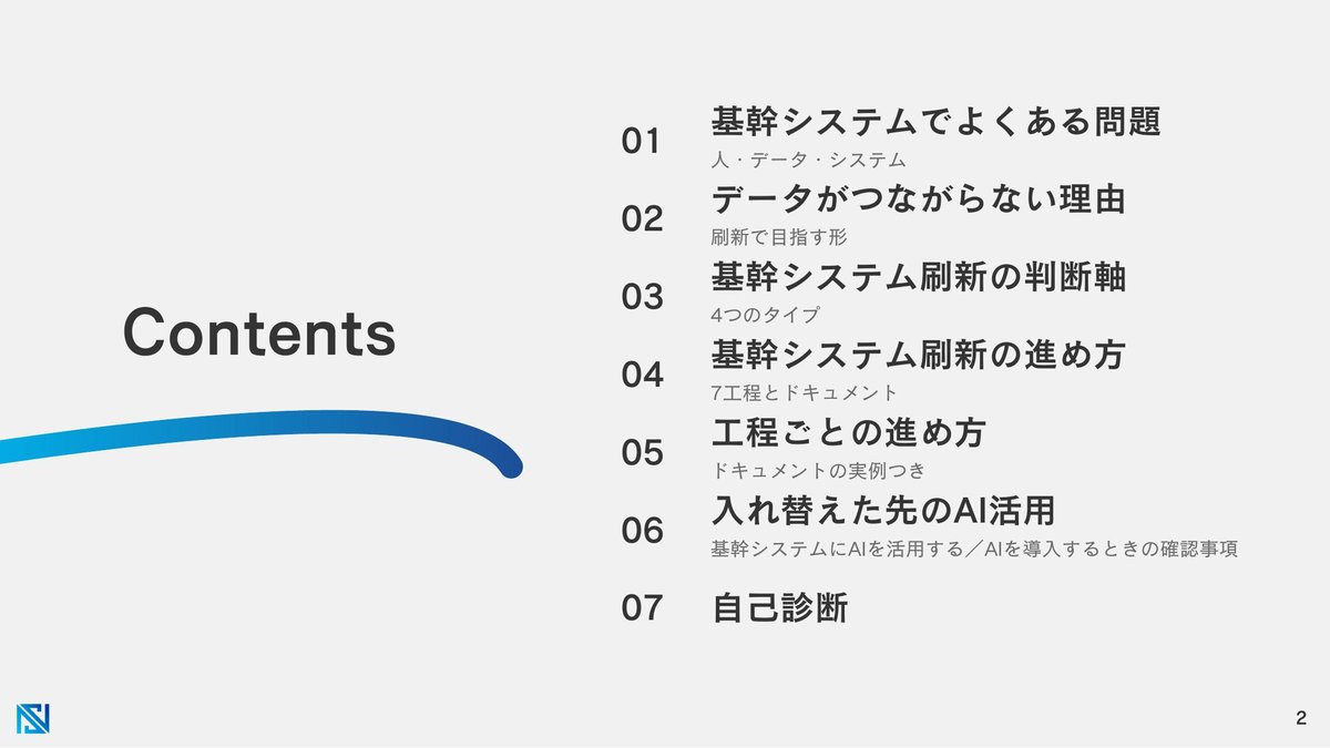 目次