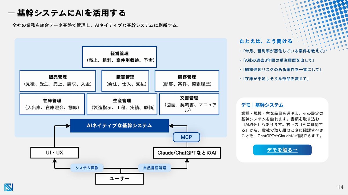 基幹システムにAIを活用する